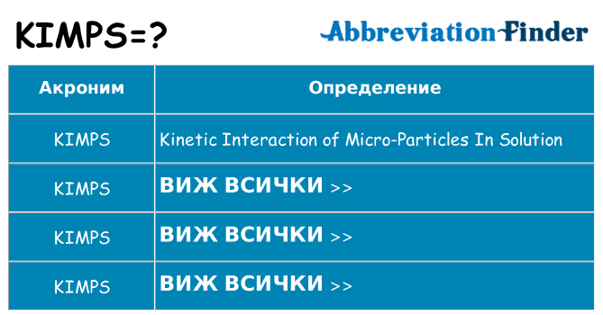 Какво прави kimps престои