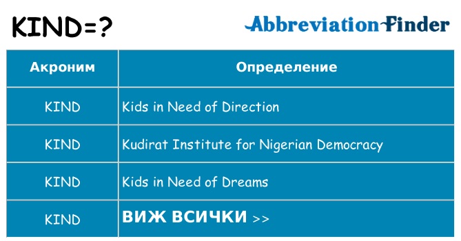 Какво прави kind престои