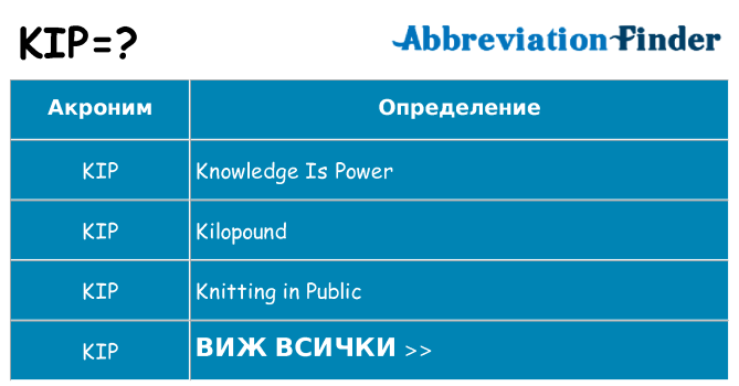 Какво прави kip престои