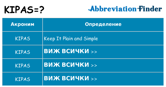 Какво прави kipas престои