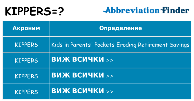 Какво прави kippers престои
