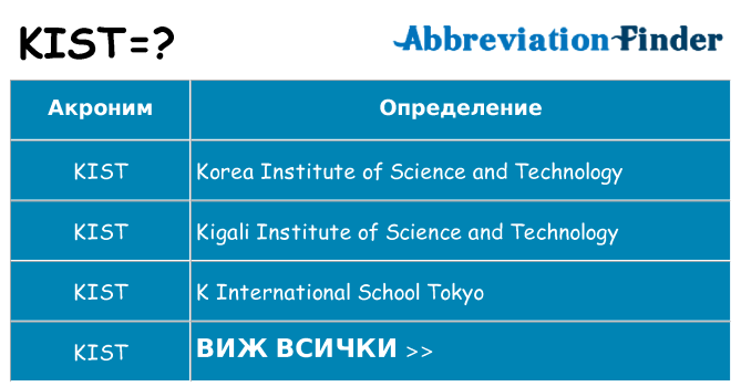 Какво прави kist престои