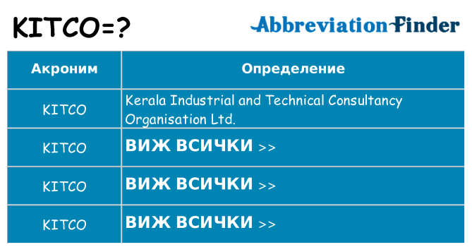 Какво прави kitco престои