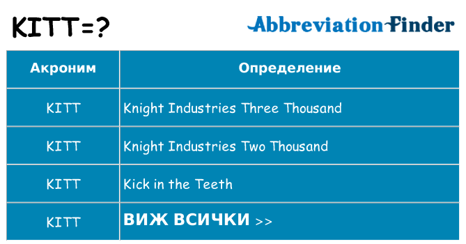 Какво прави kitt престои