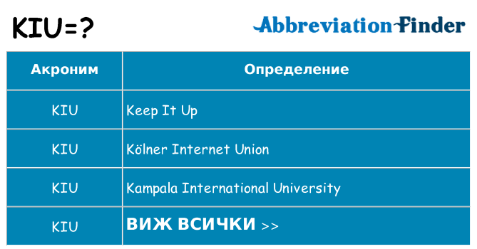 Какво прави kiu престои