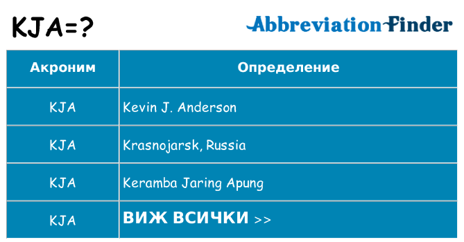 Какво прави kja престои