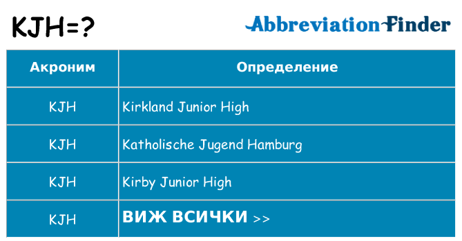 Какво прави kjh престои