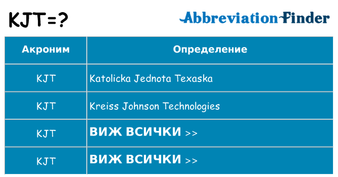 Какво прави kjt престои