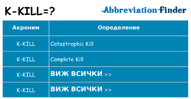 Какво прави k-kill престои