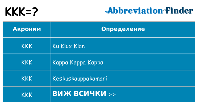 Какво прави kkk престои