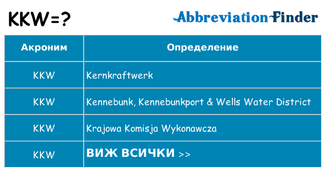 Какво прави kkw престои