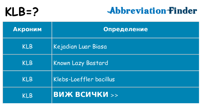 Какво прави klb престои