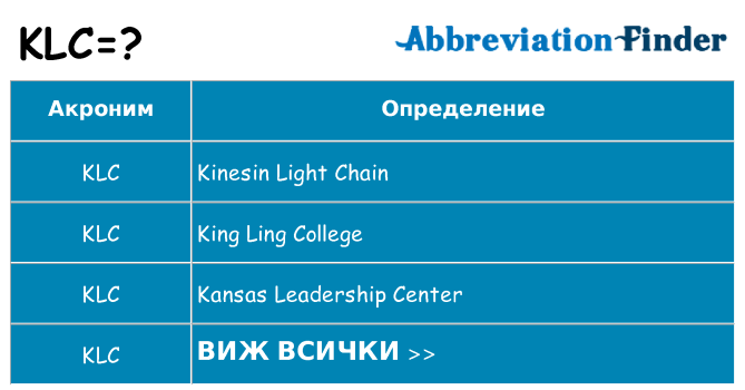 Какво прави klc престои