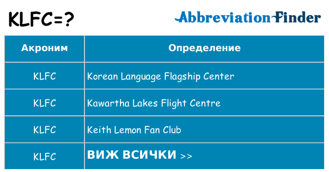 Какво прави klfc престои