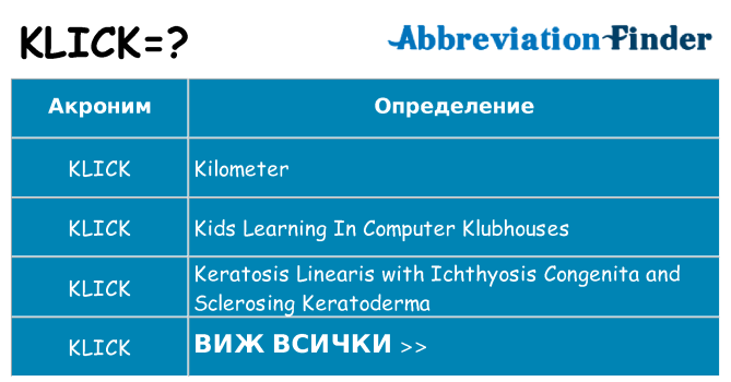 Какво прави klick престои