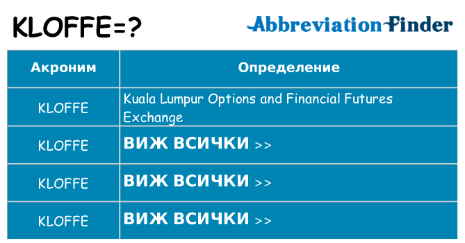 Какво прави kloffe престои