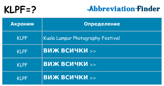 Какво прави klpf престои