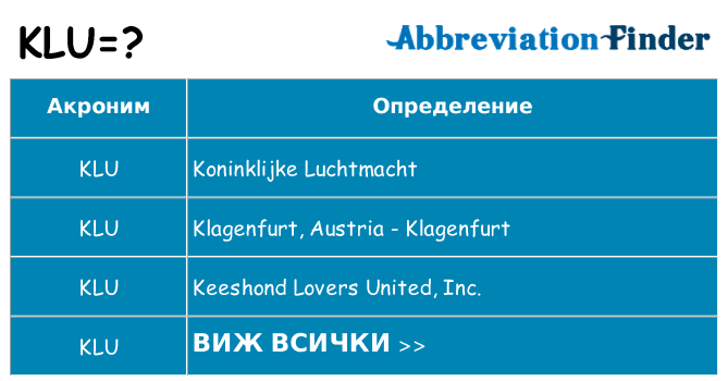 Какво прави klu престои
