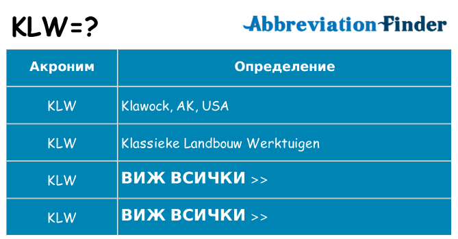 Какво прави klw престои