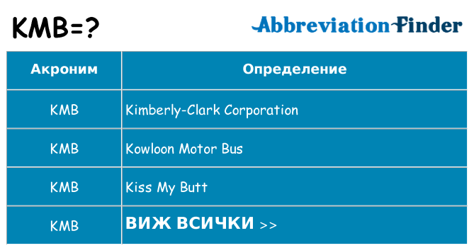 Какво прави kmb престои