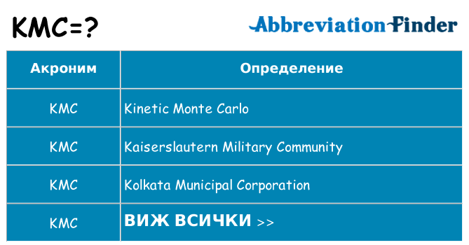 Какво прави kmc престои