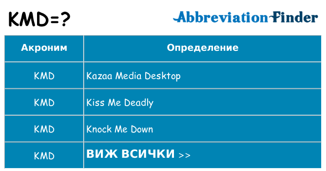Какво прави kmd престои