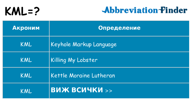 Какво прави kml престои