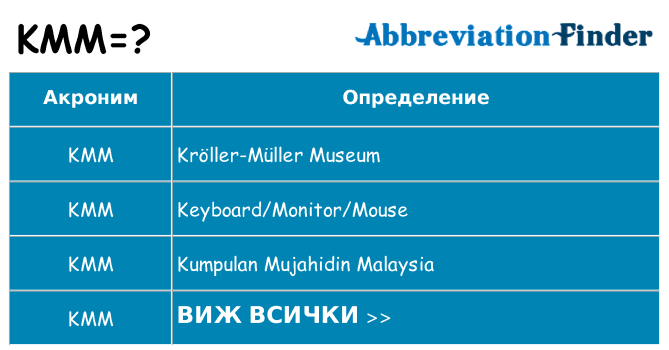 Какво прави kmm престои
