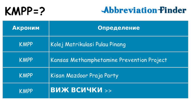 Какво прави kmpp престои