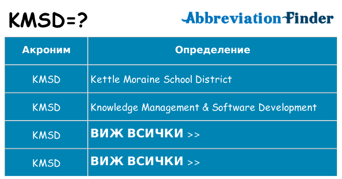 Какво прави kmsd престои