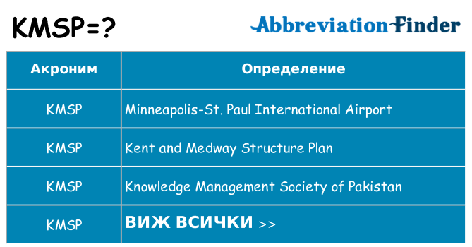 Какво прави kmsp престои