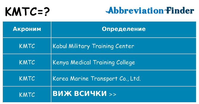 Какво прави kmtc престои