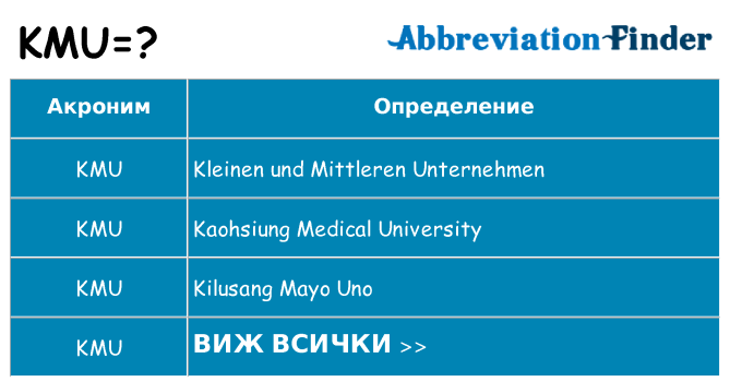 Какво прави kmu престои