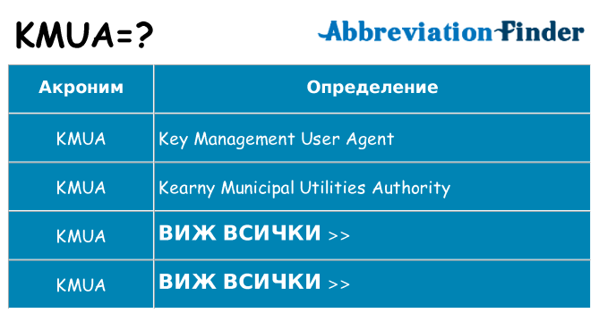 Какво прави kmua престои