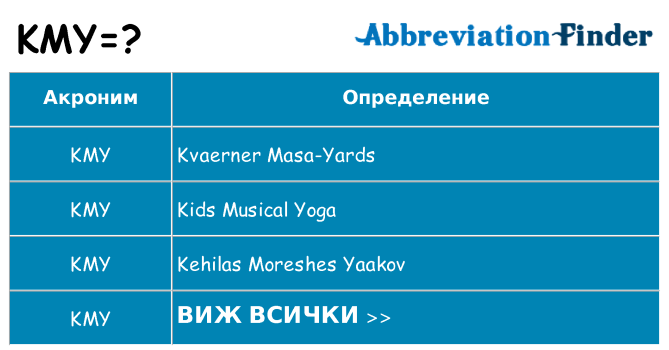 Какво прави kmy престои