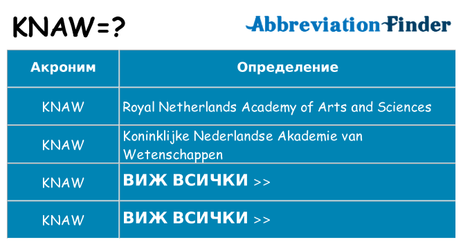 Какво прави knaw престои