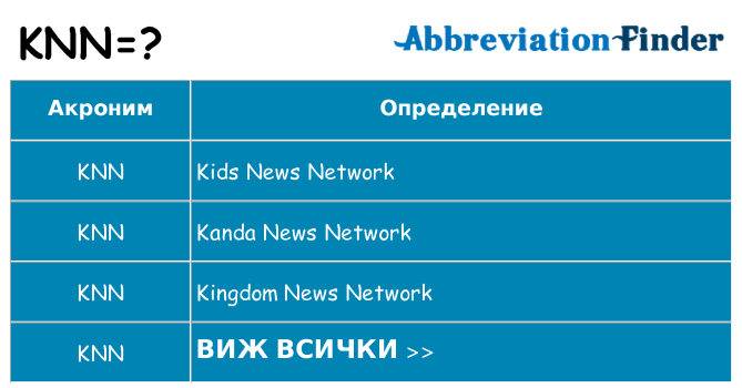 Какво прави knn престои