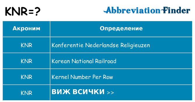 Какво прави knr престои