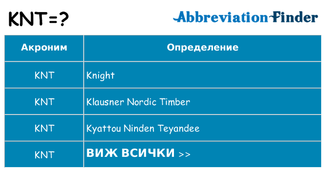 Какво прави knt престои