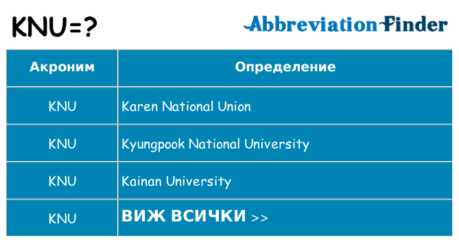 Какво прави knu престои