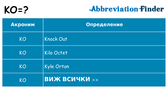 Какво прави ko престои
