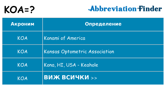 Какво прави koa престои
