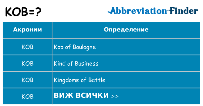 Какво прави kob престои