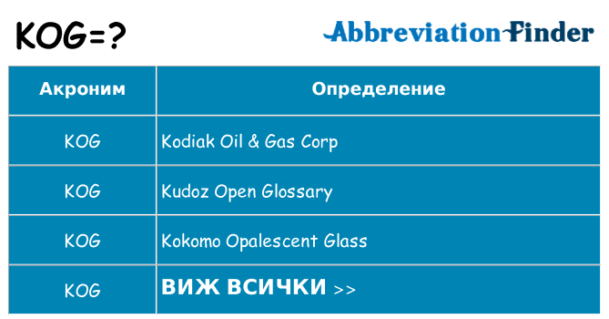 Какво прави kog престои