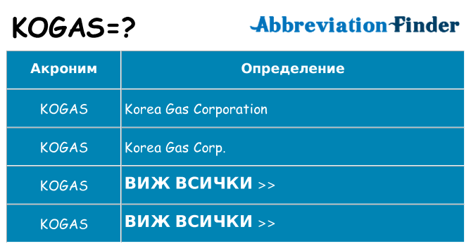 Какво прави kogas престои
