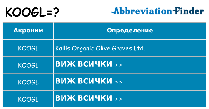 Какво прави koogl престои