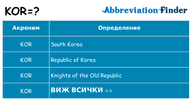 Какво прави kor престои