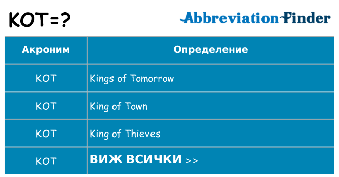 Какво прави kot престои