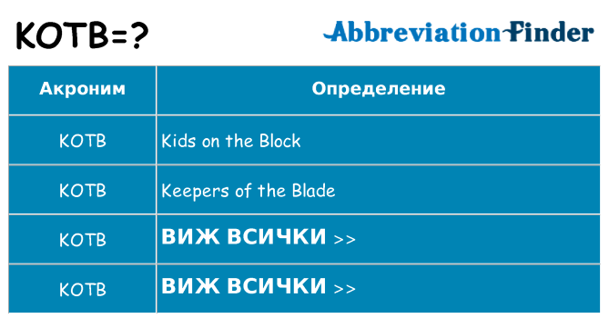 Какво прави kotb престои