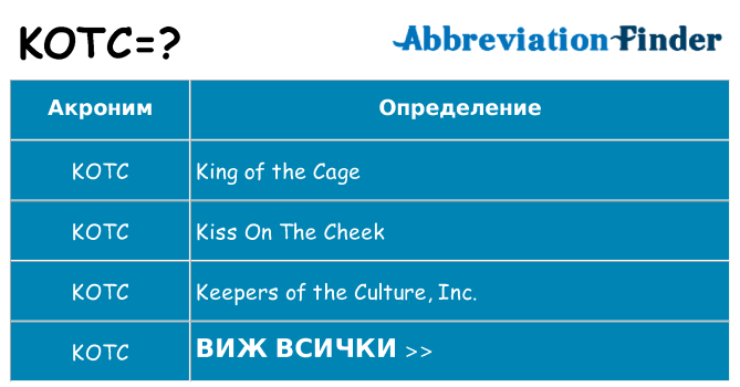 Какво прави kotc престои